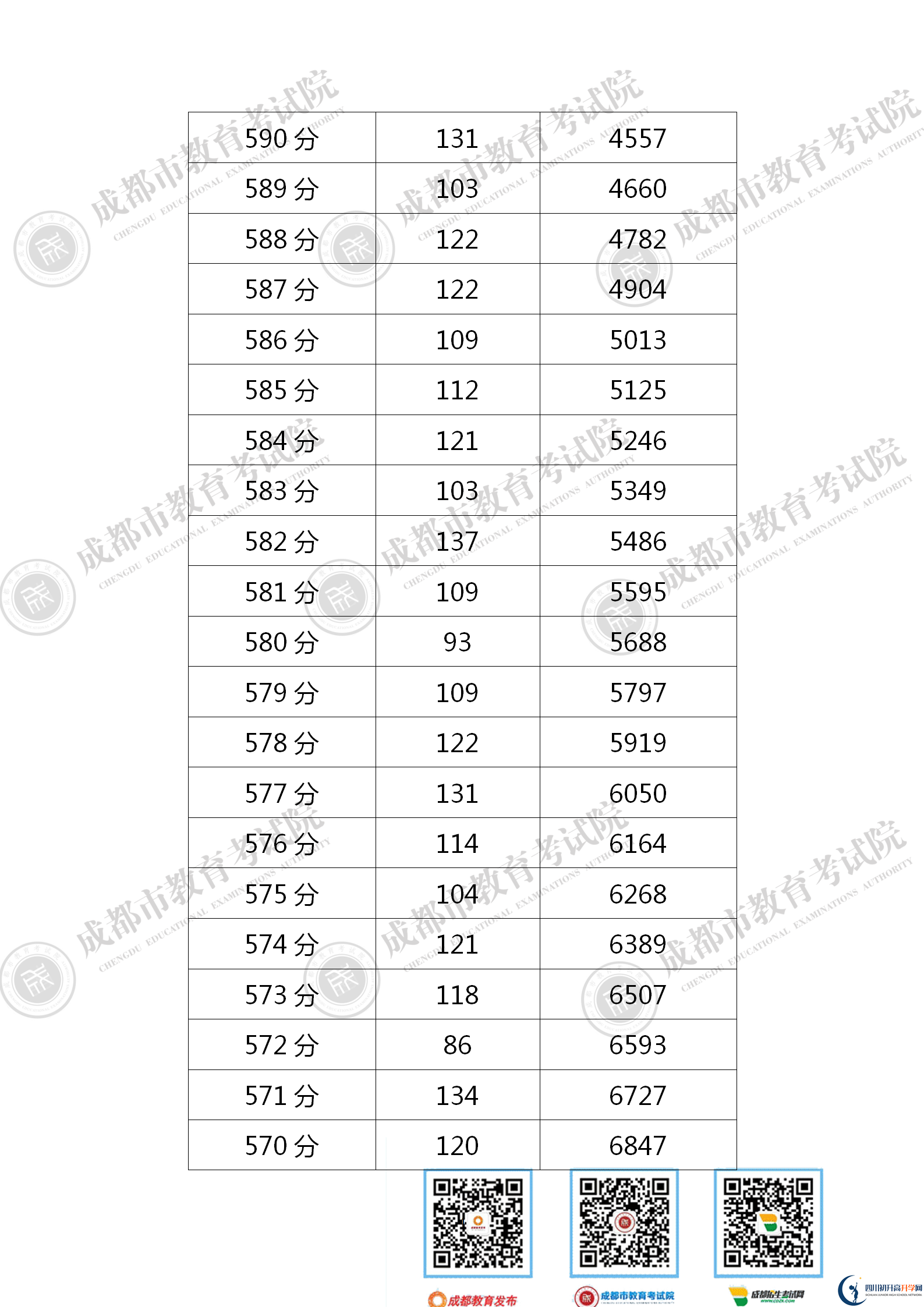 成都新都區(qū)2021年中考分數(shù)線是依據(jù)什么劃分的？