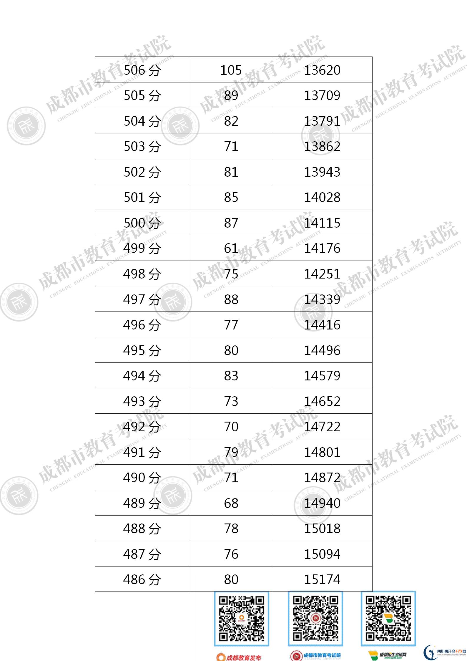 成都新都區(qū)2021年中考分數(shù)線是依據(jù)什么劃分的？