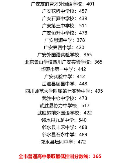 廣安2021年中考分?jǐn)?shù)線是依據(jù)什么劃分的？