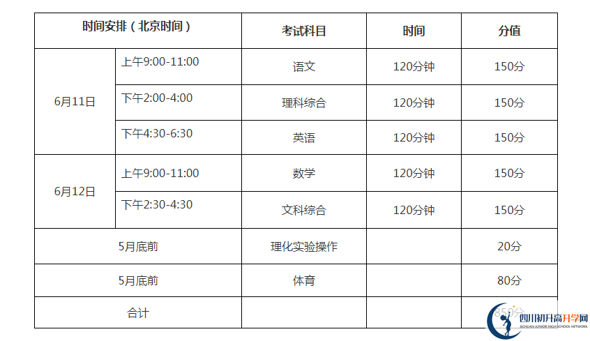 巴中2021年中考分?jǐn)?shù)各科都是多少？