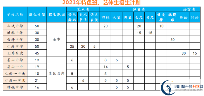 2021年眉山中考錄取比例是多少？