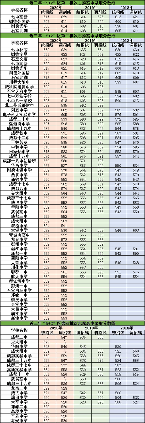 2021年新格林藝術(shù)高級中學(xué)校在成都排名多少？