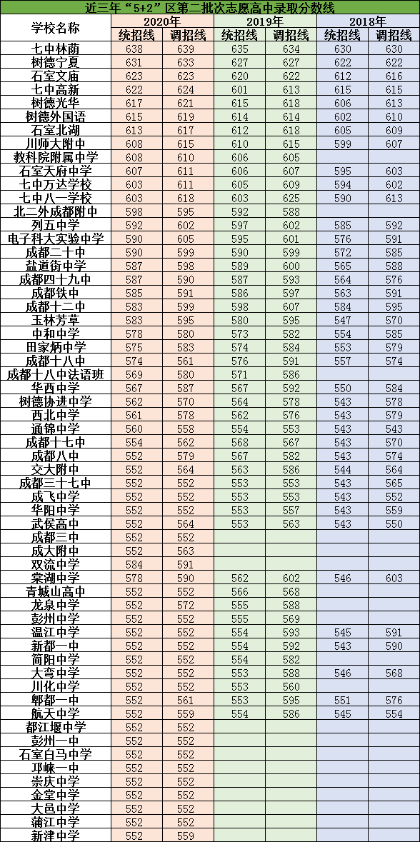 2021年北二外成都附屬中學在成都排名多少?