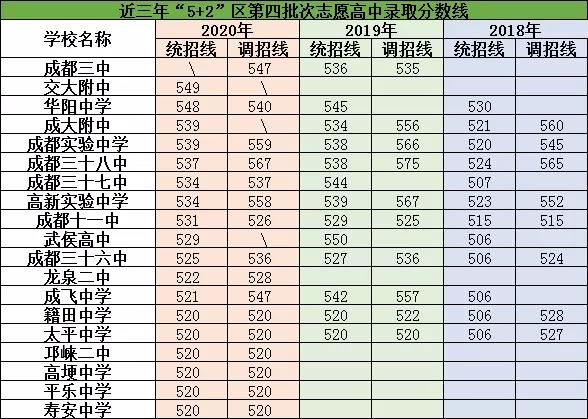 2021年成都十一中在成都排名多少?