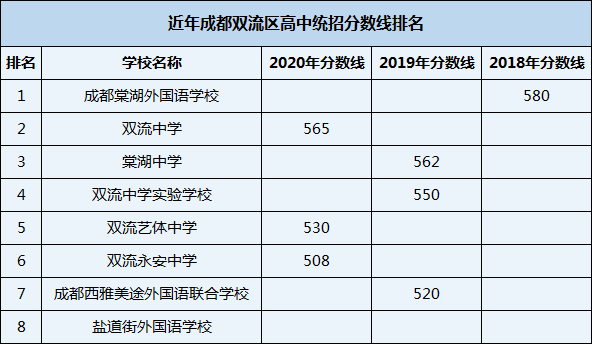 2021年成都新世紀(jì)外國語學(xué)校在成都排名多少？