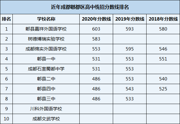 2021年郫縣嘉祥外國(guó)語(yǔ)學(xué)校在成都排名多少？