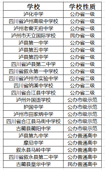 2021年瀘縣第四中學(xué)在瀘州排名多少?