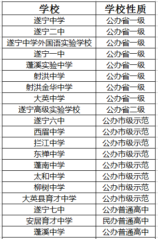 2021年大英縣育才中學在遂寧排名多少?