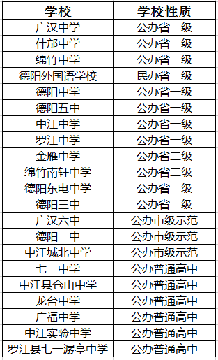 2021年羅江中學(xué)在德陽排名多少?