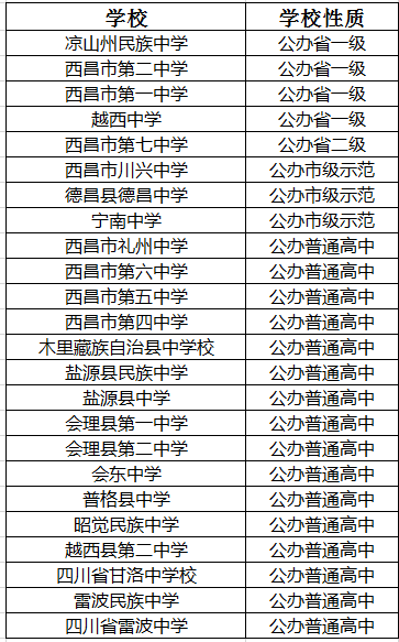 2021年西昌市第四中學(xué)在涼山排名多少?