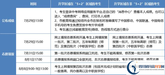 2021年成都錦江區(qū)中考志愿填報技巧是什么？