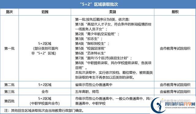 2021年成都錦江區(qū)中考志愿填報技巧是什么？