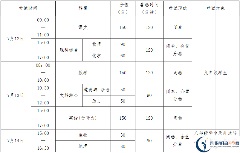 南充中考成績?cè)趺此愕模? title=