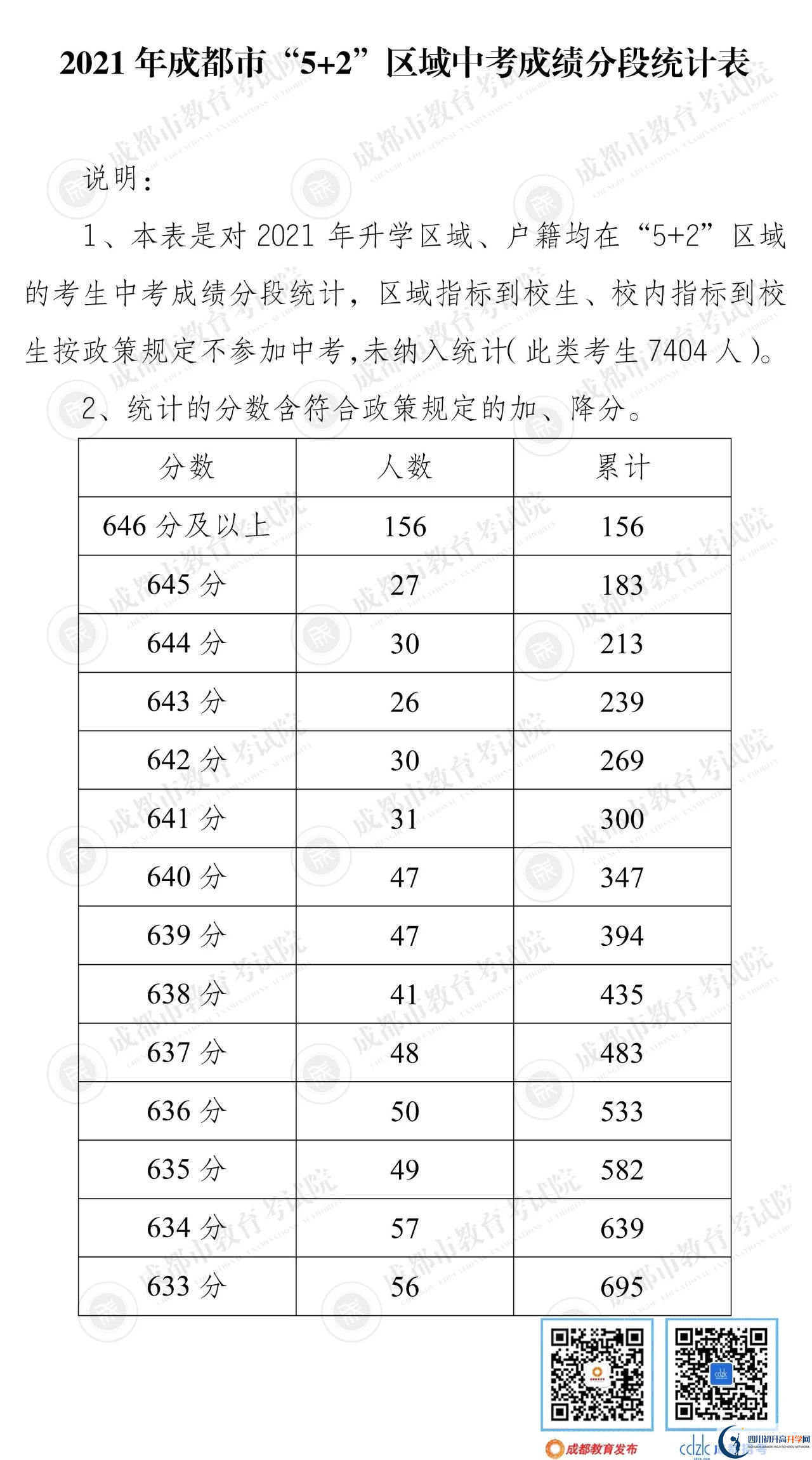 成都新津縣2022年中考分?jǐn)?shù)線是依據(jù)什么劃分的？