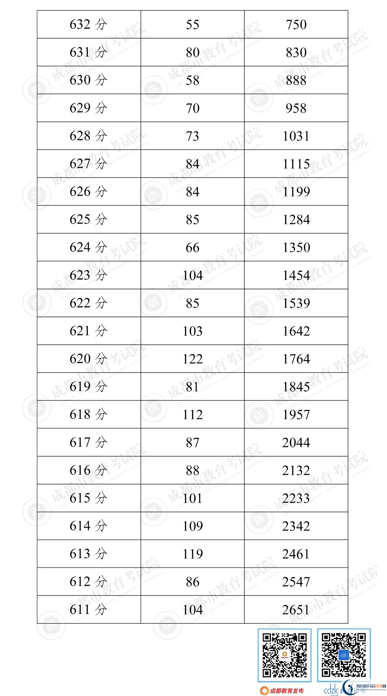 成都新津縣2022年中考分?jǐn)?shù)線是依據(jù)什么劃分的？