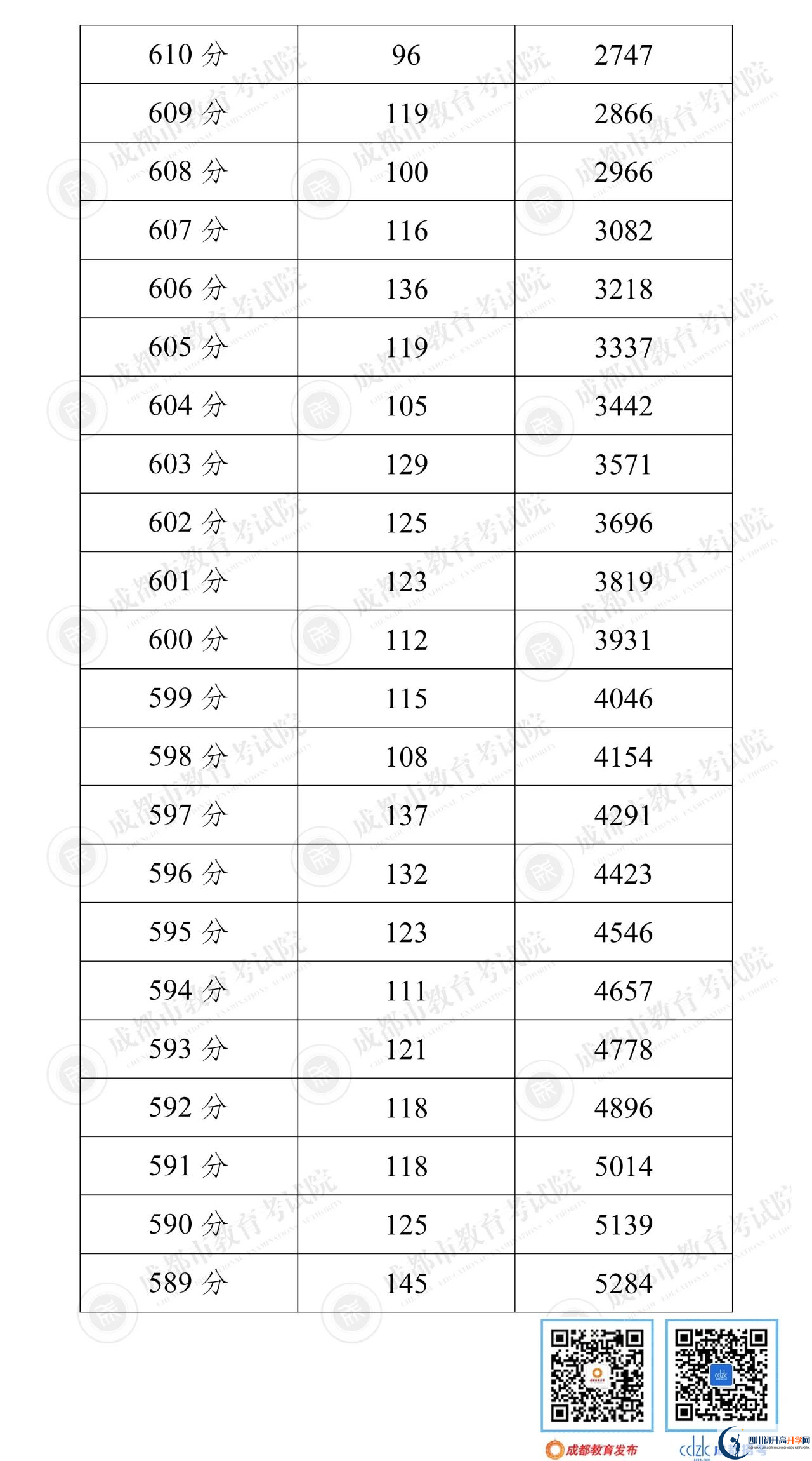 成都新津縣2022年中考分?jǐn)?shù)線是依據(jù)什么劃分的？