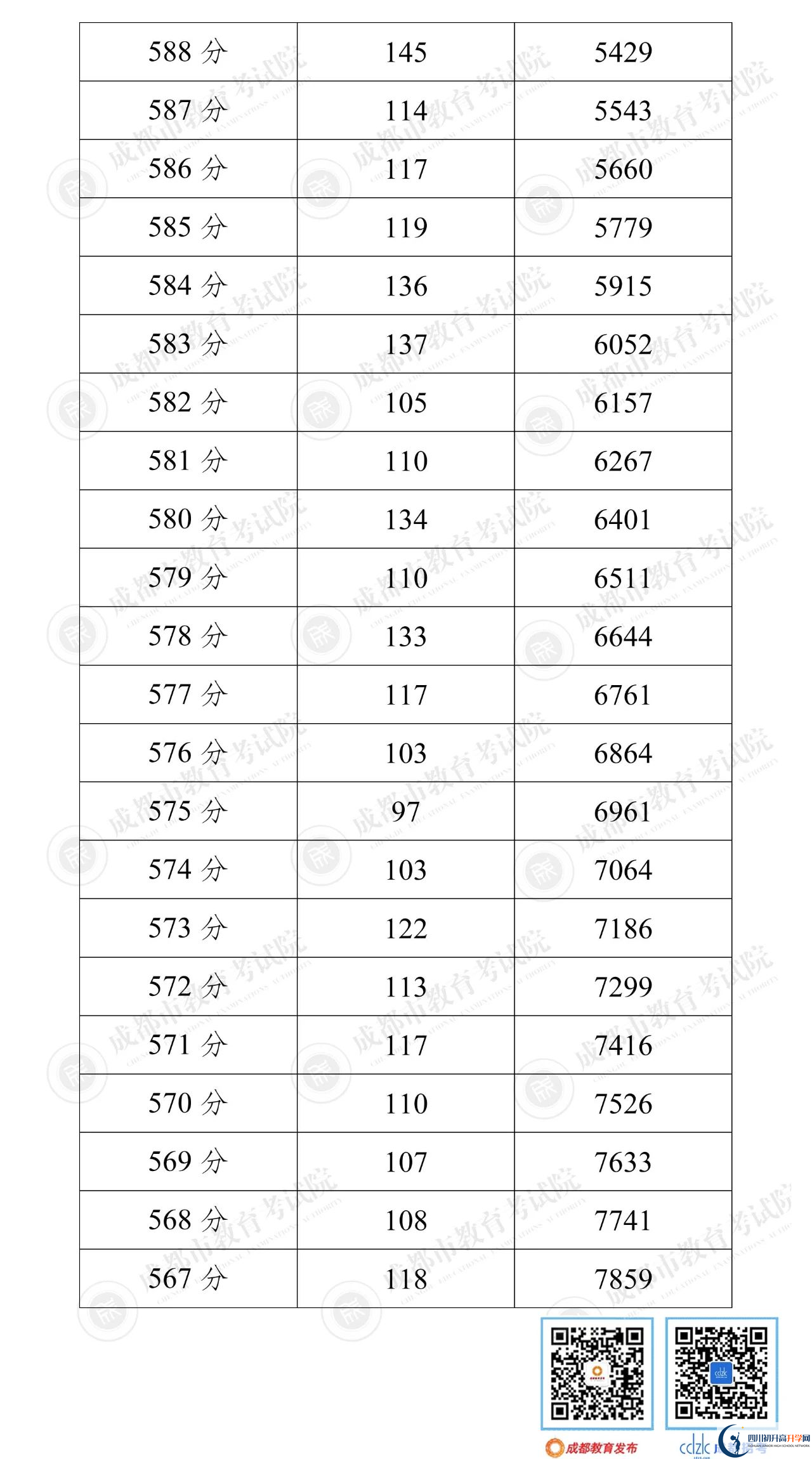 成都新津縣2022年中考分?jǐn)?shù)線是依據(jù)什么劃分的？