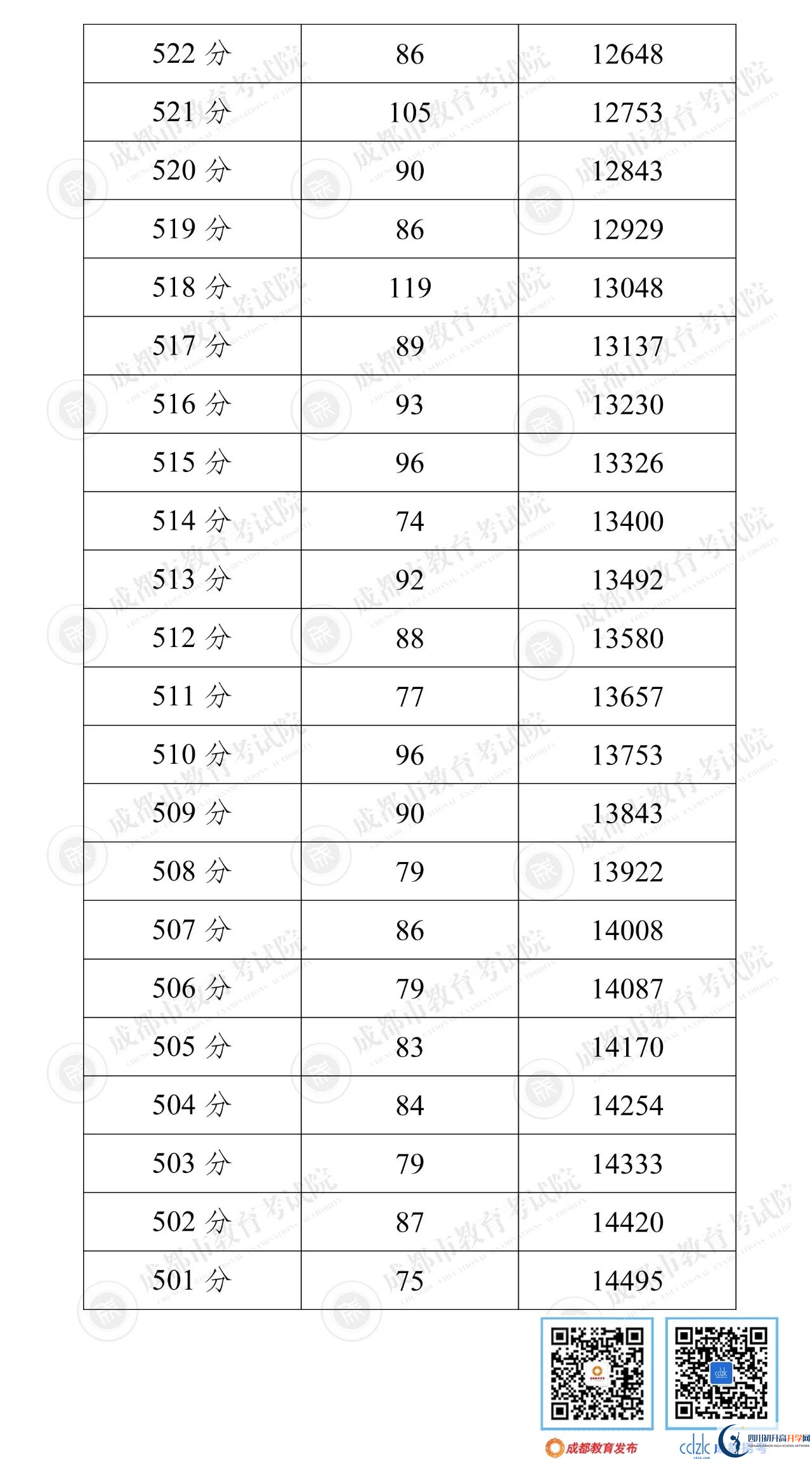 成都新津縣2022年中考分?jǐn)?shù)線是依據(jù)什么劃分的？