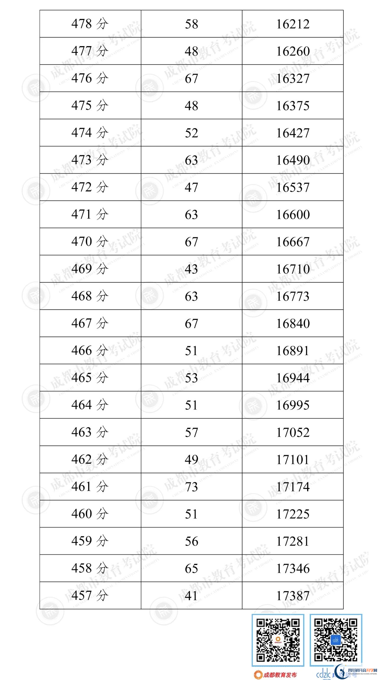 成都新津縣2022年中考分?jǐn)?shù)線是依據(jù)什么劃分的？