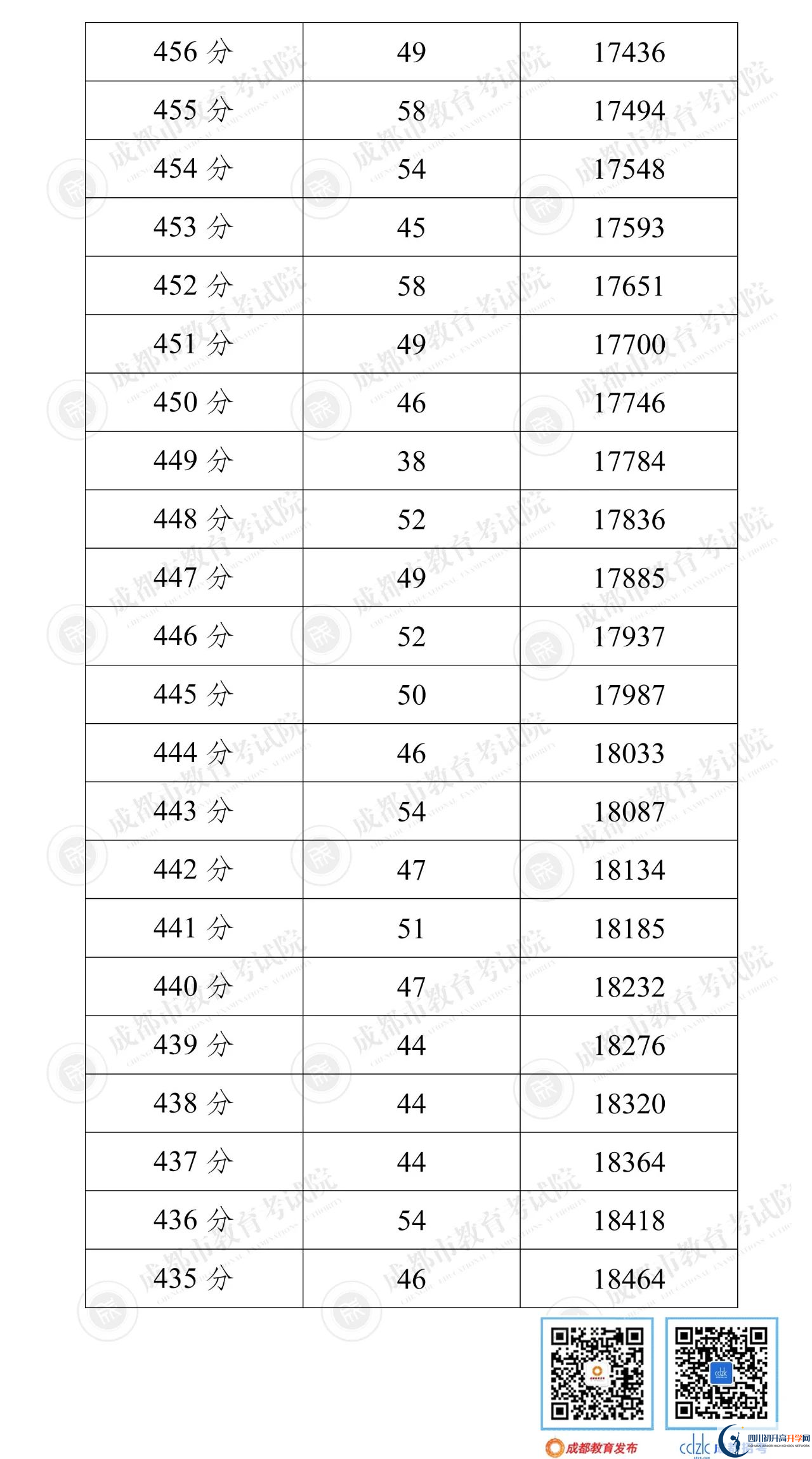 成都新津縣2022年中考分?jǐn)?shù)線是依據(jù)什么劃分的？