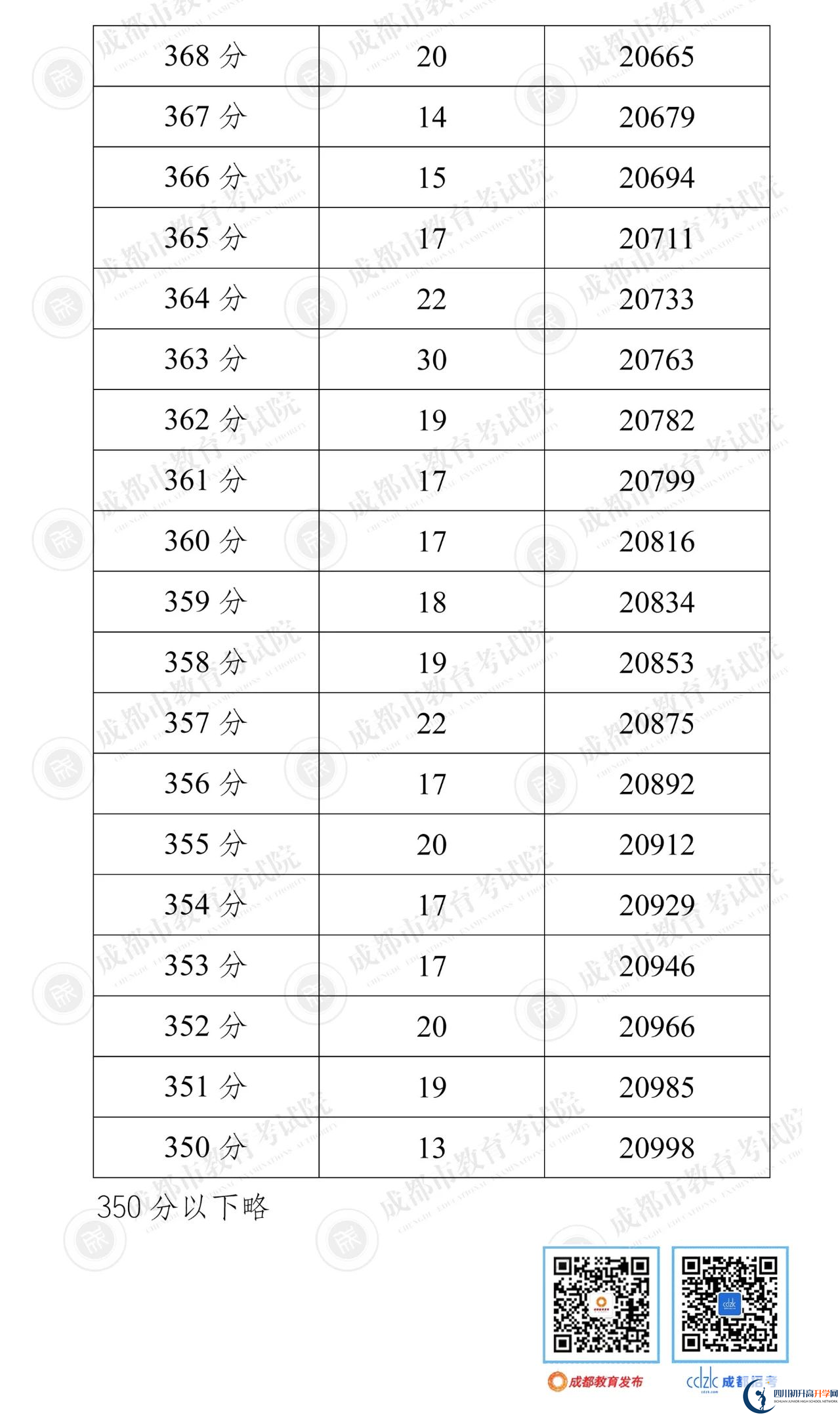 成都新津縣2022年中考分?jǐn)?shù)線是依據(jù)什么劃分的？