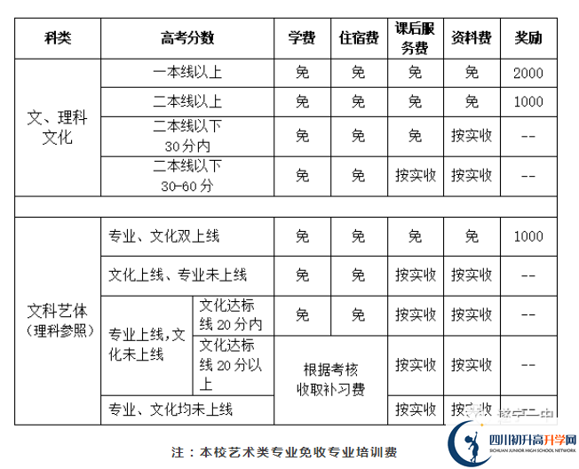 2022年遂寧市遂寧一中高三招收復(fù)讀生嗎？