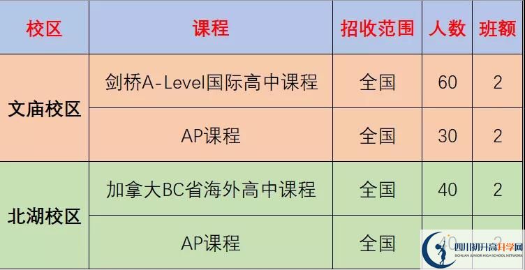 成都市成都石室中學2022年國際部招生計劃、招生人數(shù)