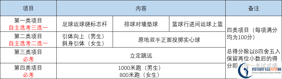 2022年成都市彭州市中考體育成績查詢入口