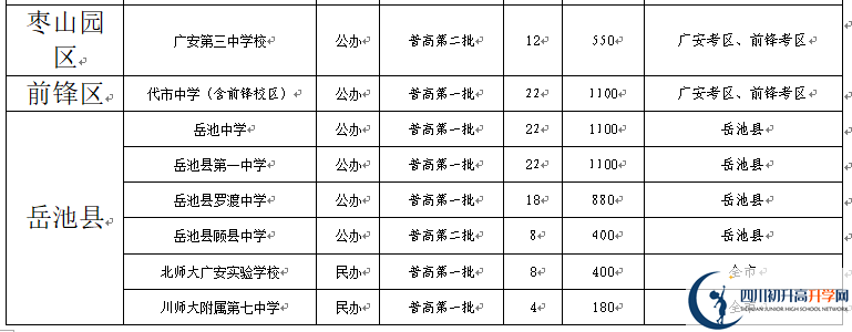 2022年廣安市中考錄取比例是多少？