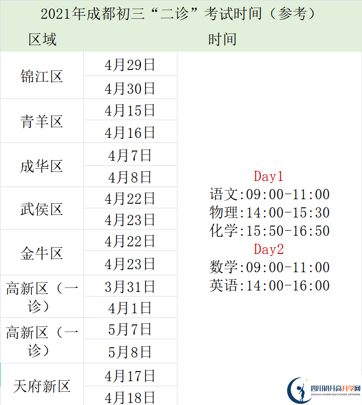 2022年成都中考三診考試何時進行，如何安排的？