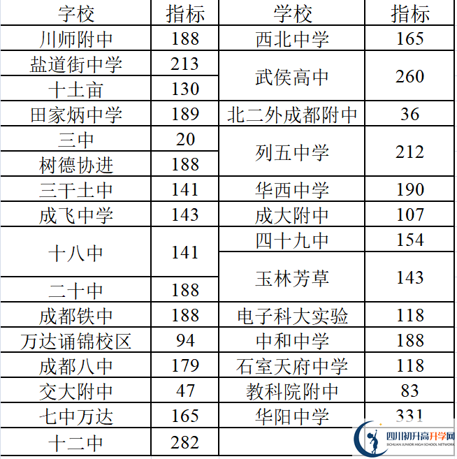 2022年成都中考三診考試何時進行，如何安排的？