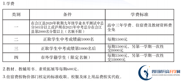 2022年瀘州市合江利城高中招生簡章