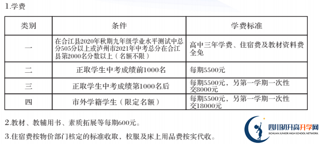 2022年瀘州市合江利城高中學費是多少？