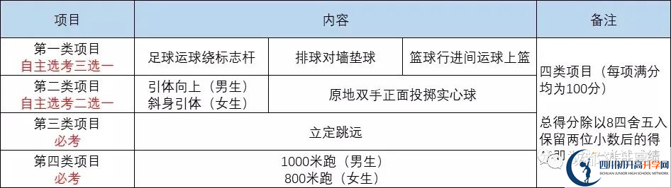 2022年成都市蒲江縣中考最新政策，有何變化？