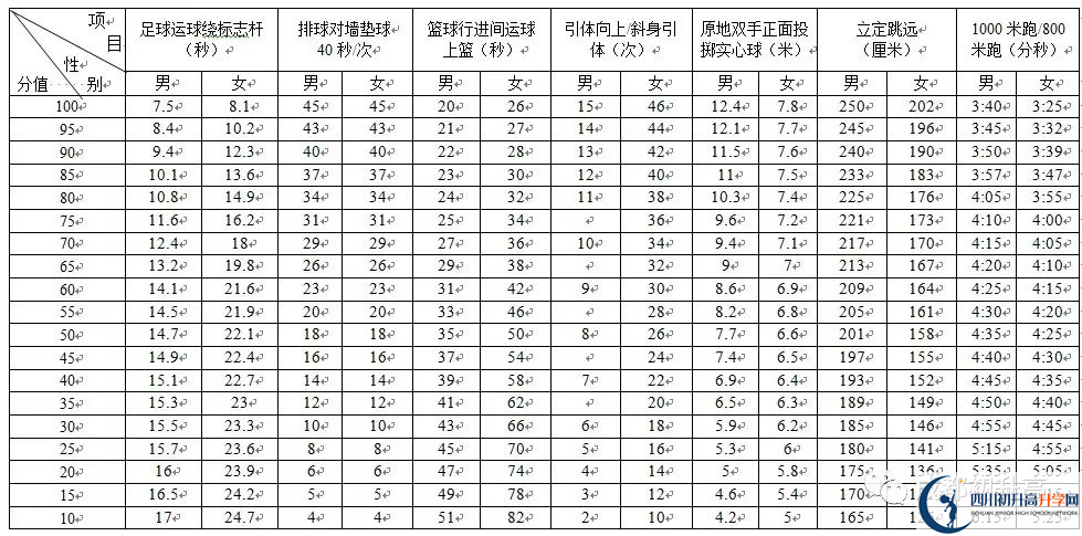 2022年成都市蒲江縣中考最新政策，有何變化？