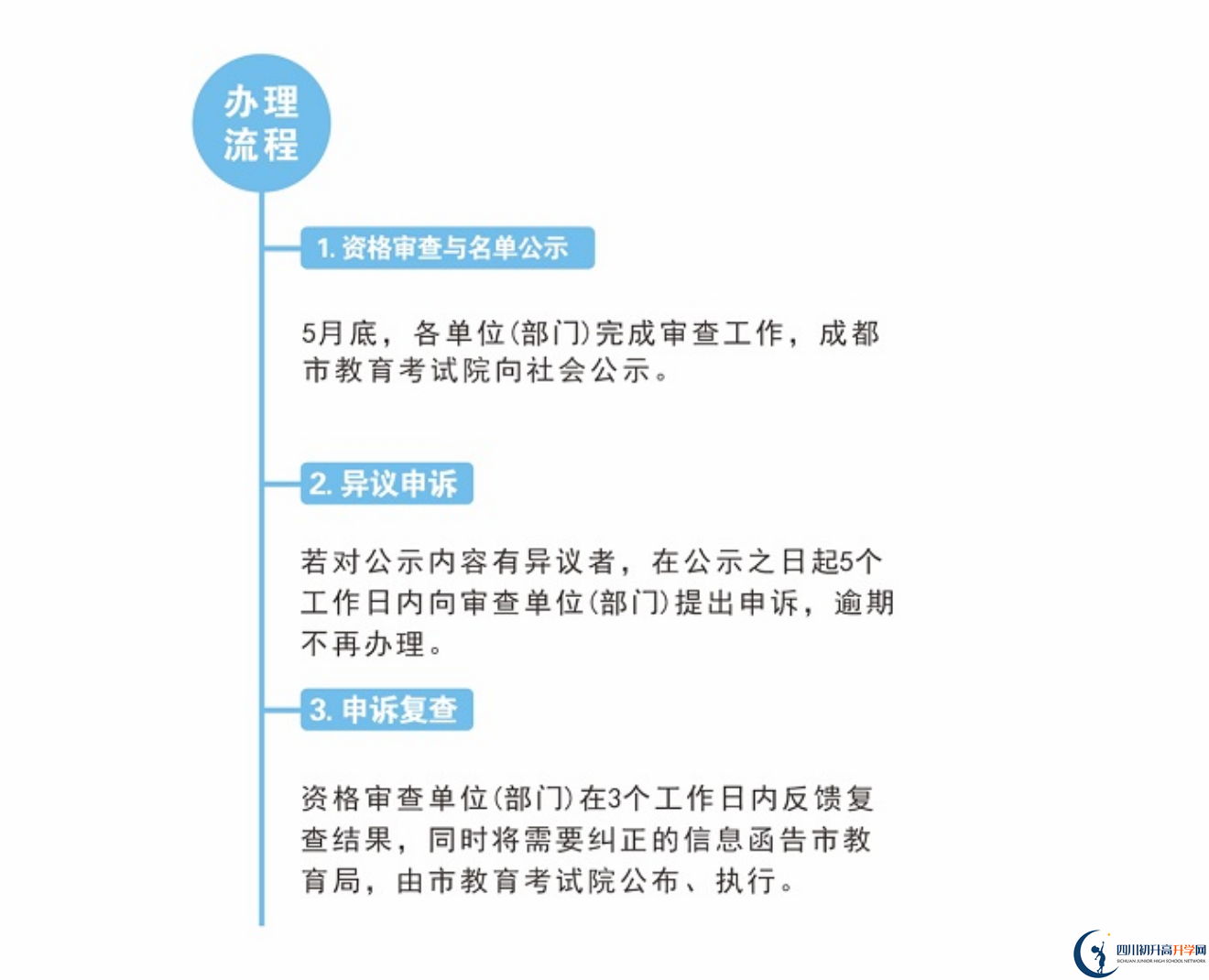 2022年成都市青羊區(qū)中考加分如何申請(qǐng)辦理，資料獲取