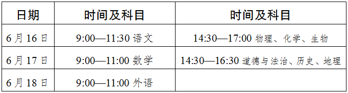 2022年達(dá)州市中考最新政策，有何變化？