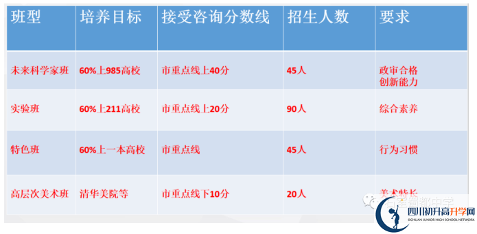 2022年中考多少分可以就讀成都市成都石室蜀都中學？