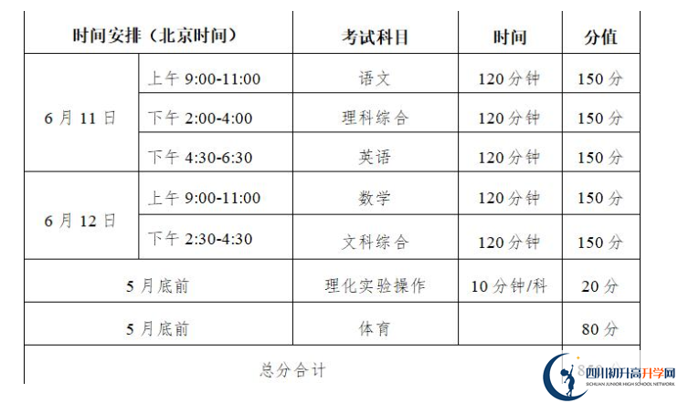 2022年巴中市會(huì)考時(shí)間安排情況