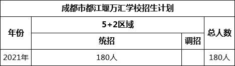 成都市都江堰萬(wàn)匯學(xué)校2022年招生人數(shù)是多少？