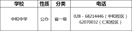 成都市中和中學(xué)2022年招辦電話是多少？