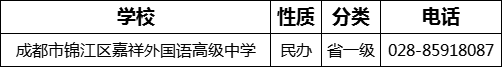 成都市錦江區(qū)嘉祥外國(guó)語高級(jí)中學(xué)2022年招生電話是多少