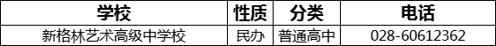 成都市新格林藝術(shù)高級(jí)中學(xué)校2022年招生電話是多少？