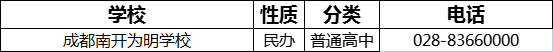 2023年成都市南開為明學(xué)校招辦電話是多少？