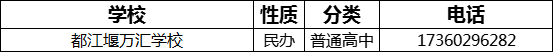 成都市都江堰萬(wàn)匯學(xué)校2022年招辦電話(huà)是多少？