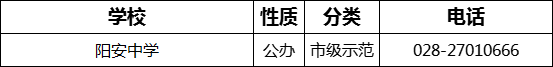 2023年成都市陽安中學(xué)招辦電話是多少？