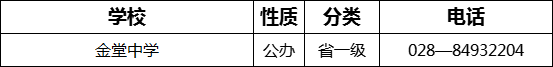 2023年成都市金堂中學招辦電話是多少？