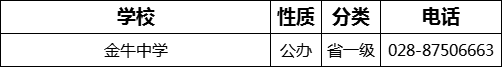 成都市金牛中學(xué)2022年招生電話是多少？