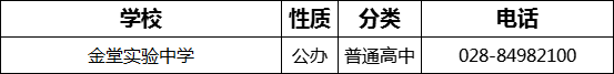 2023年成都市金堂實(shí)驗(yàn)中學(xué)招辦電話(huà)是多少？