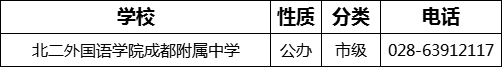 成都市北二外國語學院成都附屬中學2022年招辦電話是多少？